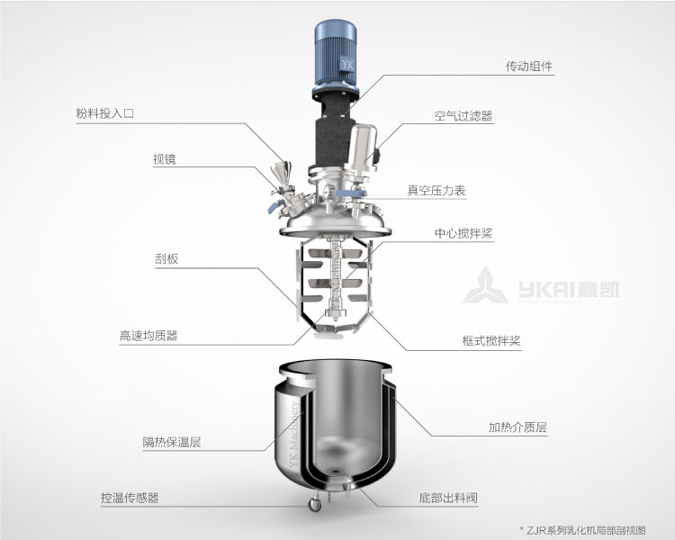 ZJR真空均質(zhì)乳化機(jī)結(jié)構(gòu)